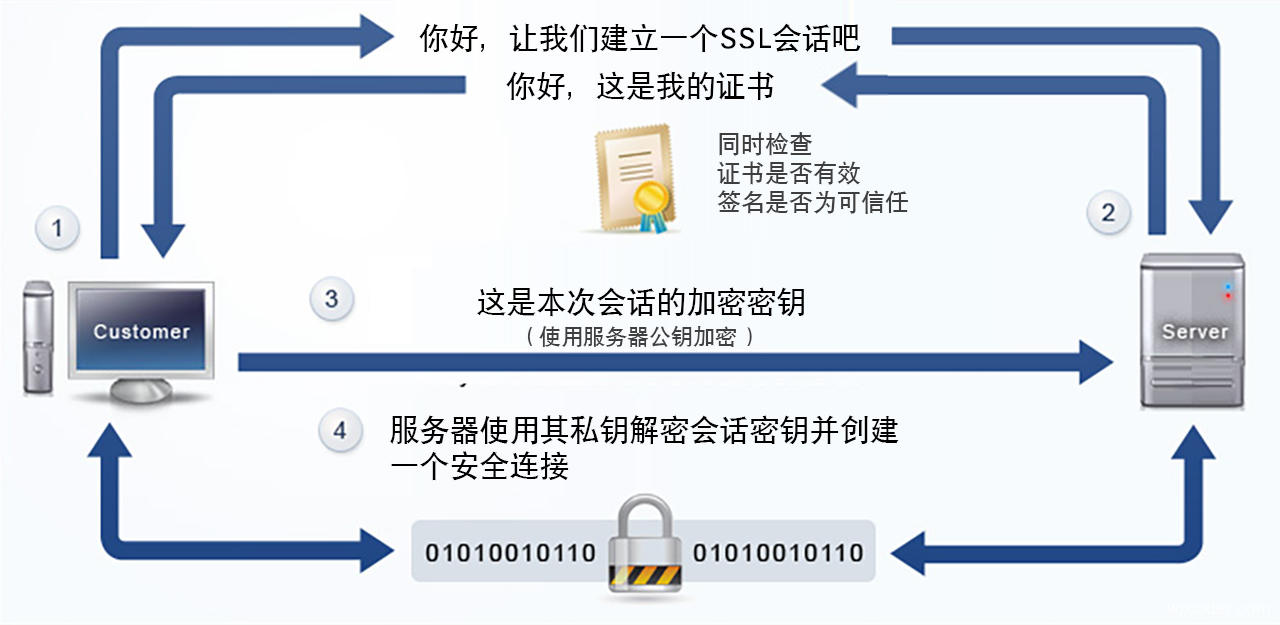 ssl_how_it_works.jpg